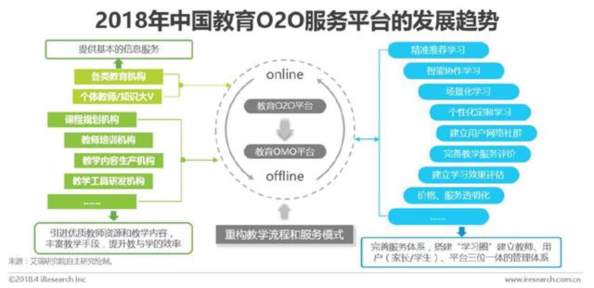 唯教教育平台